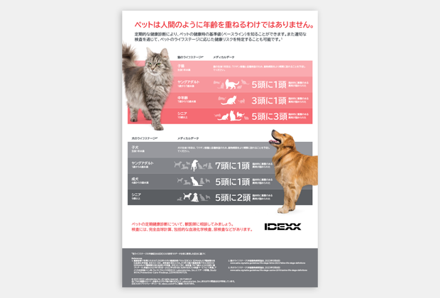 Preventive care age chart poster.