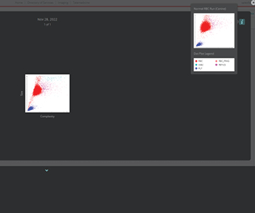 Screenshot of VetConnect PLUS procyte one dot plot comparison.
