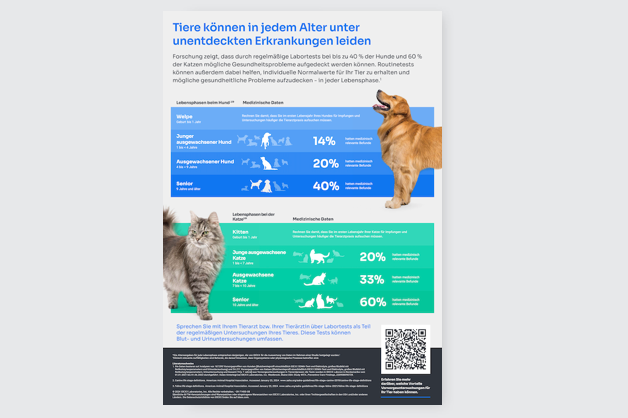 Preventive care age chart poster.