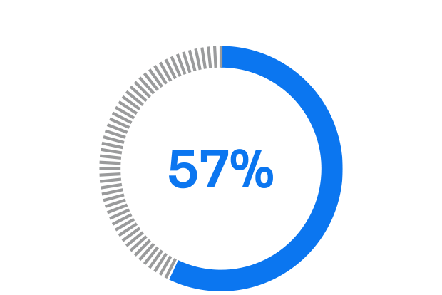 57 percent