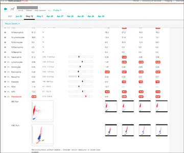 Screenshot of dot plot in VetConnect PLUS.
