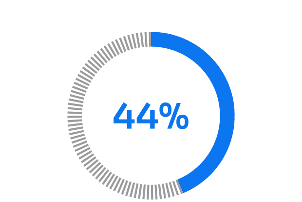 44 percent