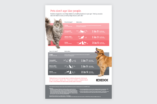Pet aging poster.