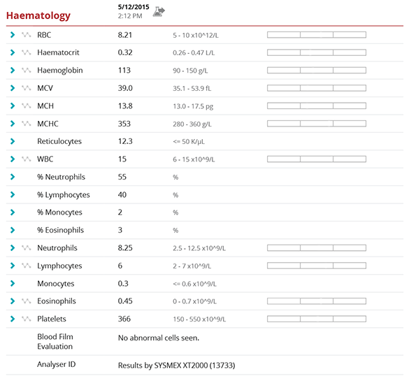 Haematology reports for Clouds feline