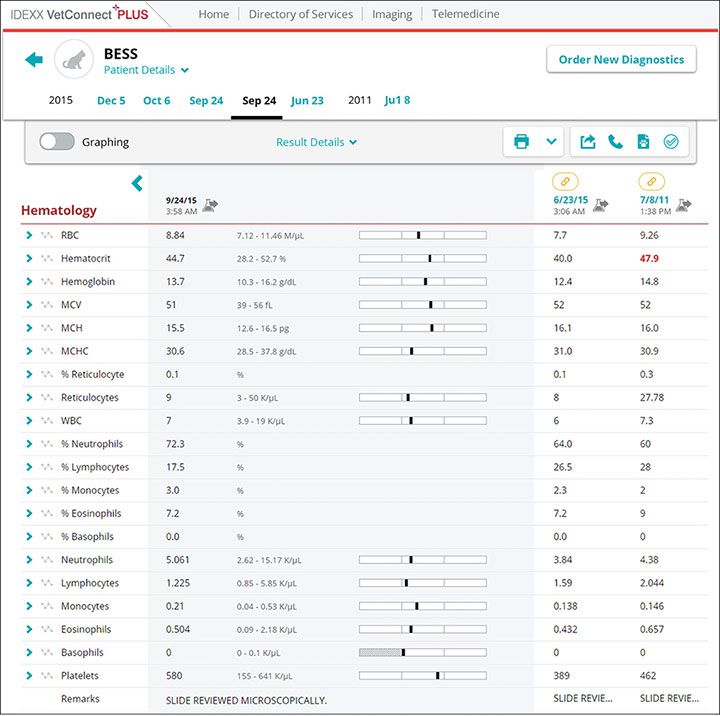 Hematology report screenshot for Bess case study