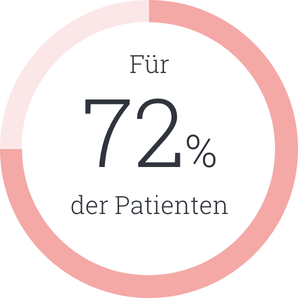 72% der patienten.