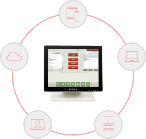 Graphic of IDEXX integrated solutions.
