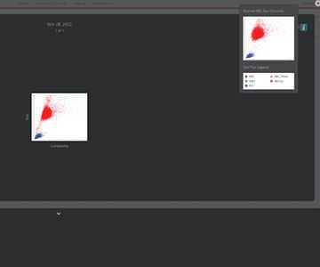 Screenshot of VetConnect PLUS procyte one dot plot comparison.