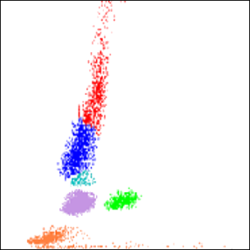 Procyte Dx WBC dot plot showing normal separation of cell populations.