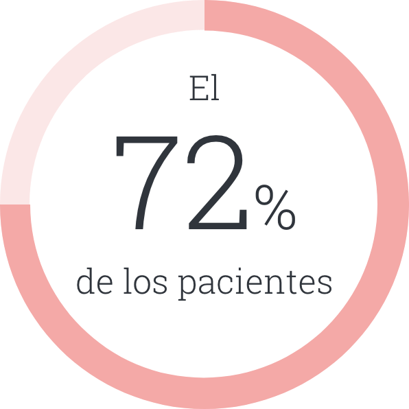 72% of patients graphic.
