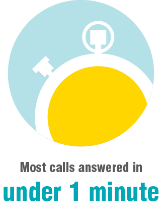 Yellow stopwatch on blue background with text: most calls answered in 1 minute