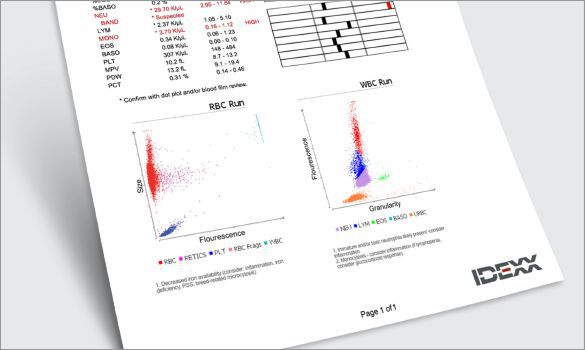 Graphic of ProCyte Dx analyzer complete blood count (CBC) results.