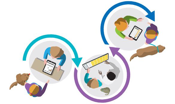 SmartFlow Patient Workflow Software graphic depicting clear care flow from admission to discharge
