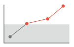 Line graph trending up.