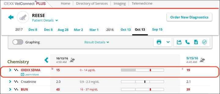 Screenshot of Urine Chemistry recheck for Reese Case Study