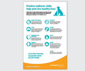 Poster titled "Routine wellness visits help pets live healthy lives" with a blue dog and cat silhouette in top right corner and information listed underneath.
