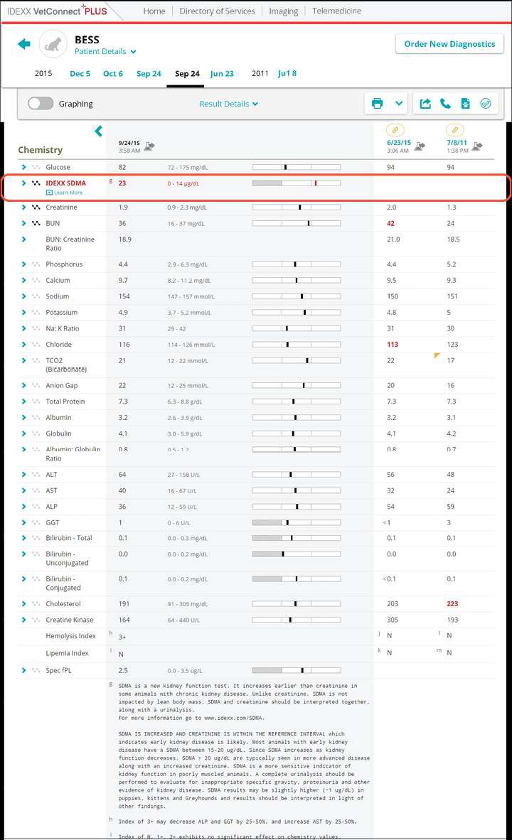 IDEXX SDMA report screenshot for Bess casestudy