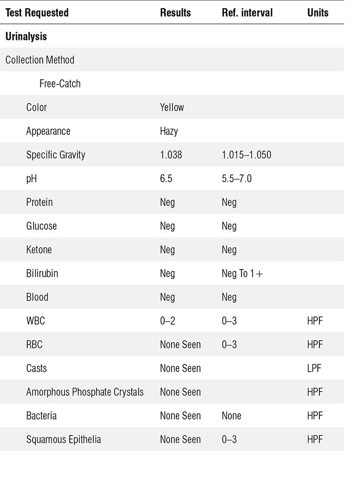 Urinalysis reports screenshot for Mary Jane case study