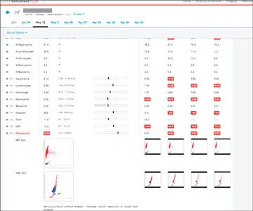 Screenshot of dot plot in VetConnect PLUS.