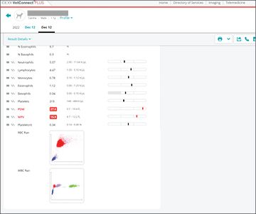 Screenshot of Procyte One dot plot in VetConnect PLUS patient record.