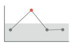Line graph with single peak.