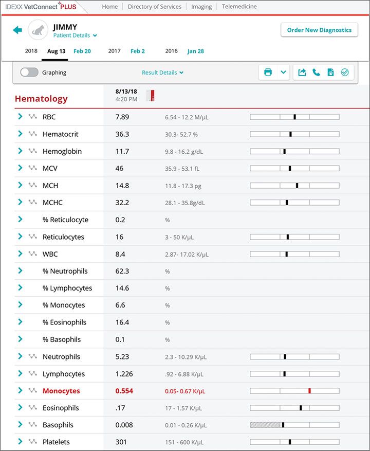 Hematology report screenshot for Jimmy case study